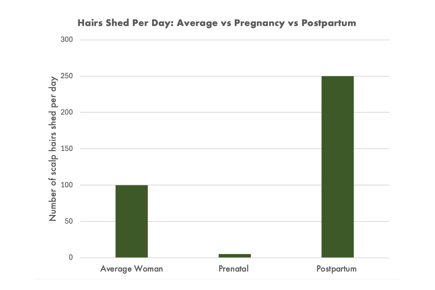 Postpartum Hair Loss: Why It Happens, When It Starts, and What You Can Do