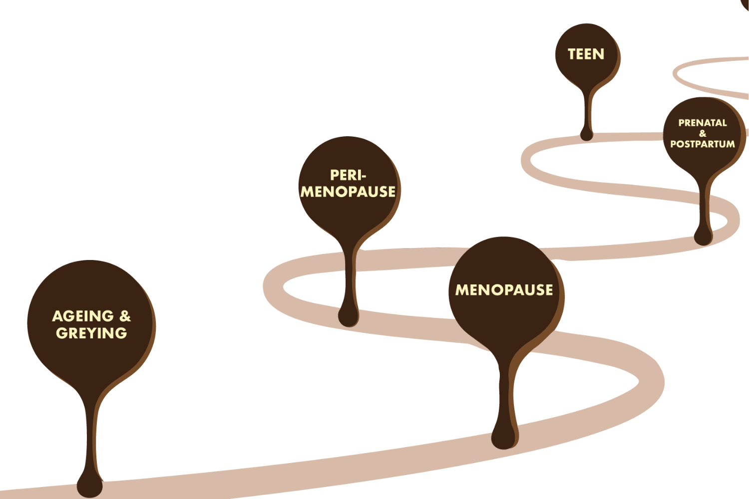 From First Breakouts to First Greys - How Your Hair Changes with Every Life Stage (and What to Do About It)